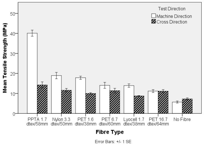 https://cdn.ncbi.nlm.nih.gov/pmc/blobs/91af/5553526/784ea943a400/materials-10-00618-g005.jpg