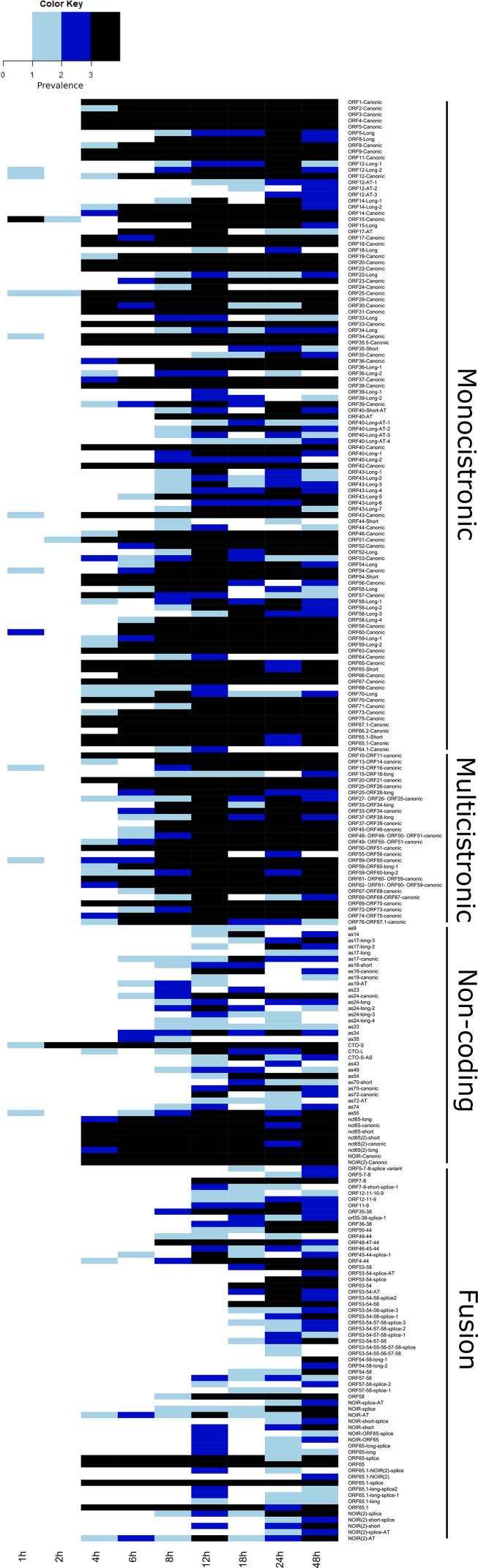 https://cdn.ncbi.nlm.nih.gov/pmc/blobs/91b2/10336594/81d9cb6cf6a4/mmcfigs3.jpg