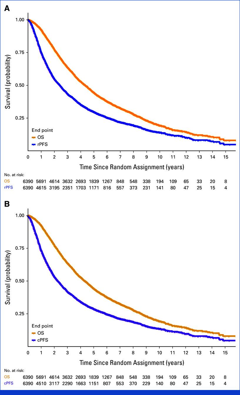 https://cdn.ncbi.nlm.nih.gov/pmc/blobs/91b5/10950170/9968b439d769/jco-42-1044-g002.jpg