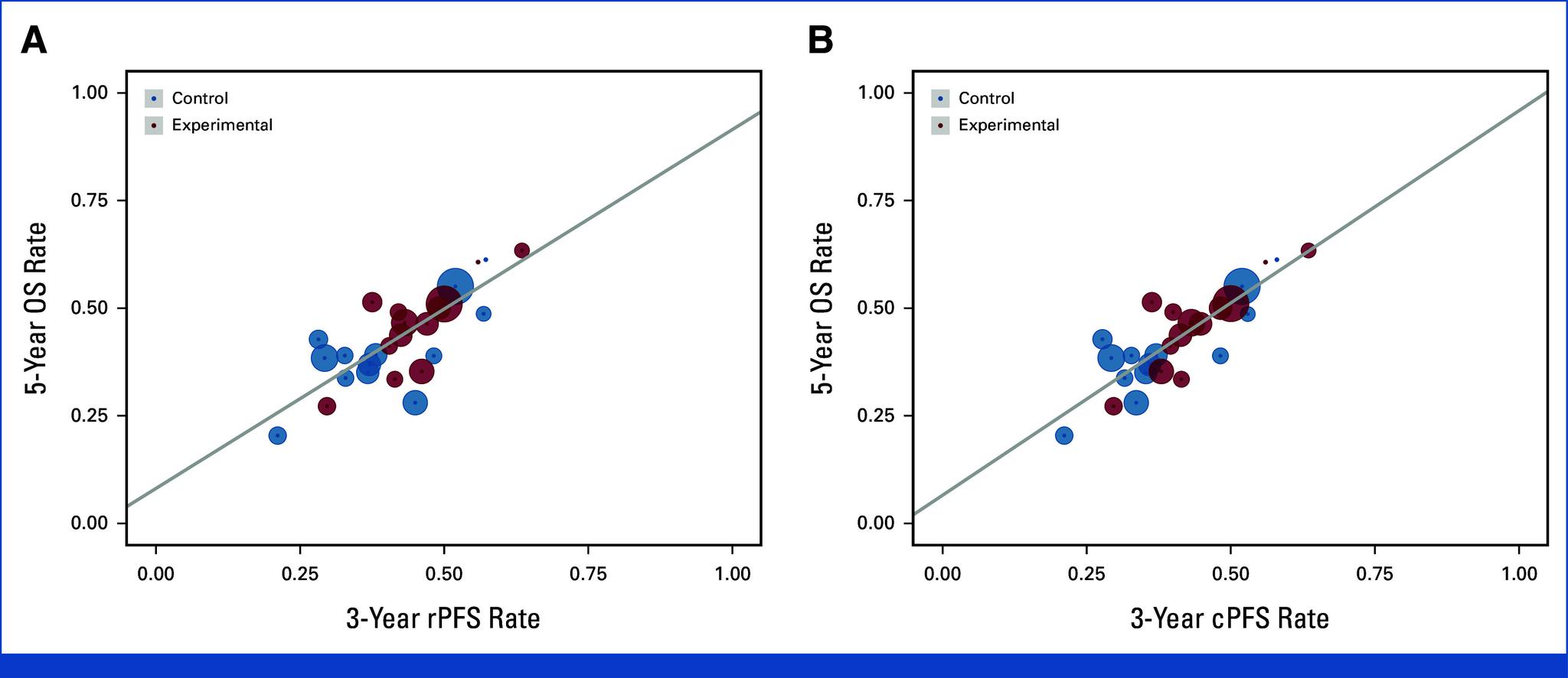 https://cdn.ncbi.nlm.nih.gov/pmc/blobs/91b5/10950170/f94372a42fb9/jco-42-1044-g003.jpg