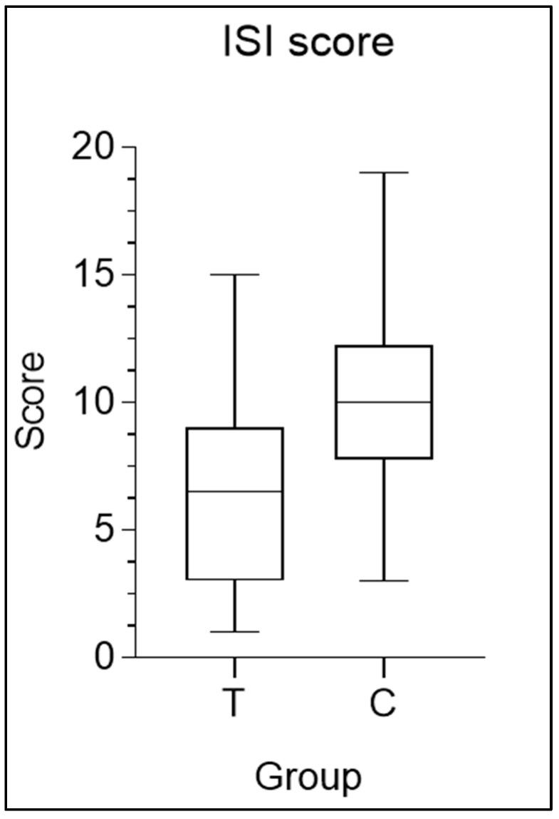 https://cdn.ncbi.nlm.nih.gov/pmc/blobs/91b5/11644815/02dea4466dc1/nutrients-16-04199-g006.jpg