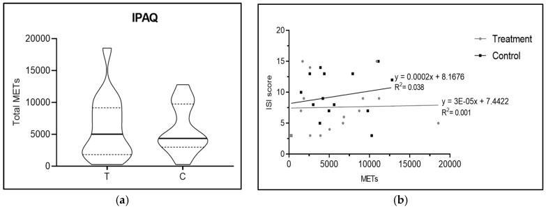 https://cdn.ncbi.nlm.nih.gov/pmc/blobs/91b5/11644815/b93e39ccbd6f/nutrients-16-04199-g004.jpg