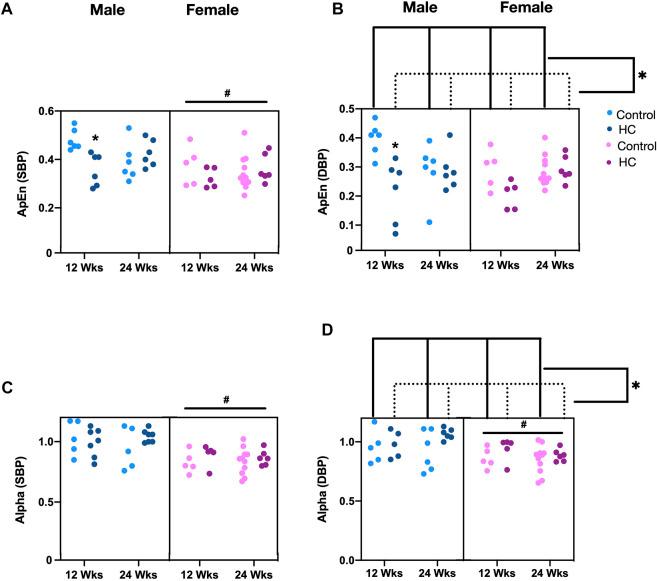 https://cdn.ncbi.nlm.nih.gov/pmc/blobs/91b5/9263356/4fc5c7fd738f/fphar-13-902582-g006.jpg
