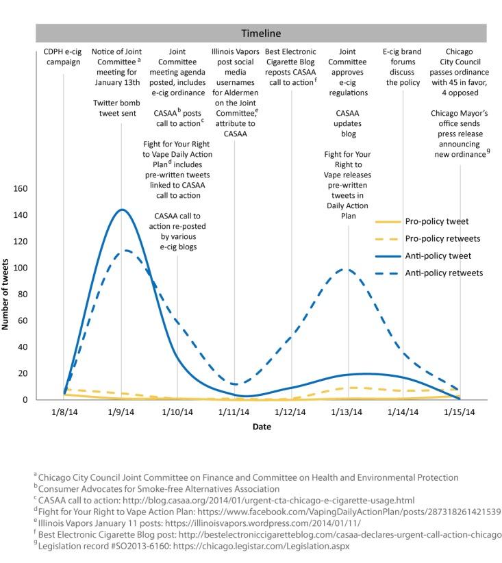 https://cdn.ncbi.nlm.nih.gov/pmc/blobs/91b6/4210950/70ca2a6d2986/jmir_v16i10e238_fig1.jpg