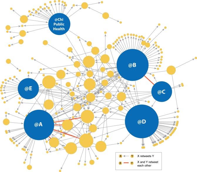 https://cdn.ncbi.nlm.nih.gov/pmc/blobs/91b6/4210950/ea15cef3e449/jmir_v16i10e238_fig2.jpg