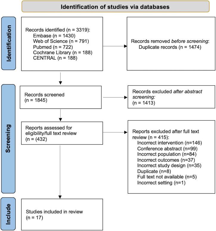https://cdn.ncbi.nlm.nih.gov/pmc/blobs/91b7/11803663/4b4fd82c2b9d/ajtmh.24-0435f1.jpg