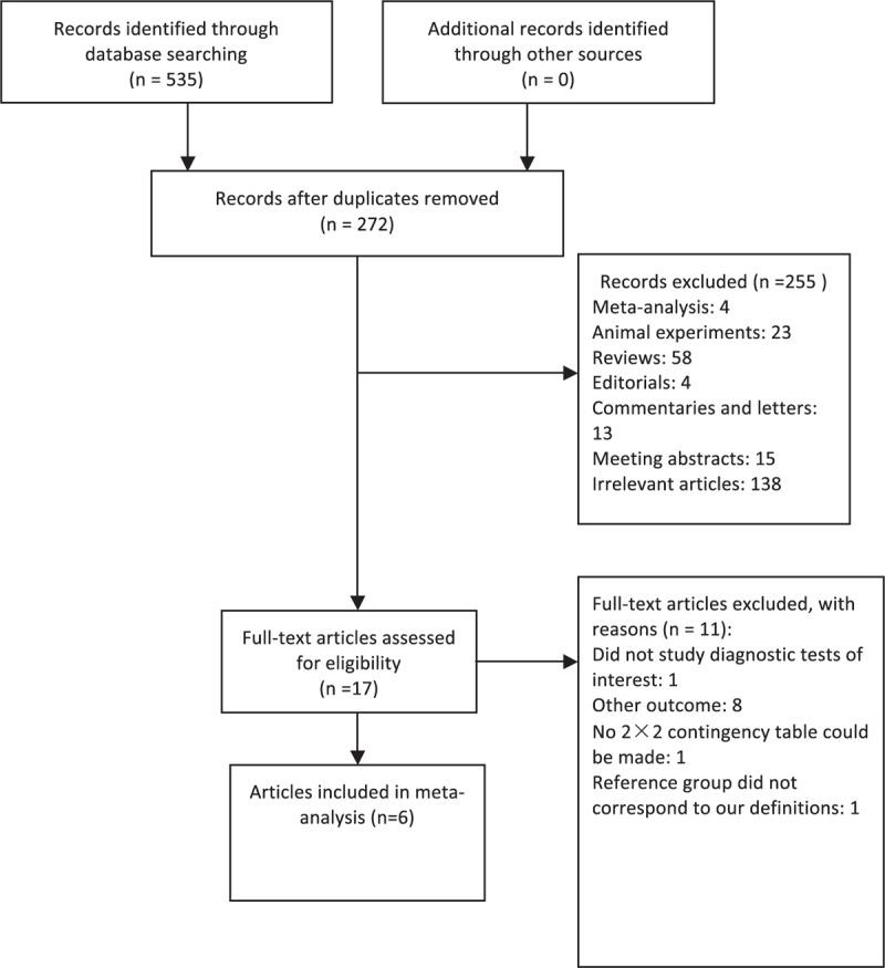 https://cdn.ncbi.nlm.nih.gov/pmc/blobs/91b7/5072964/33839f1c00da/medi-95-e5127-g001.jpg