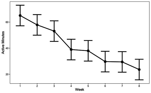 https://cdn.ncbi.nlm.nih.gov/pmc/blobs/91bd/12330984/0c240cd4e52a/formative-v9-e71828-g001.jpg