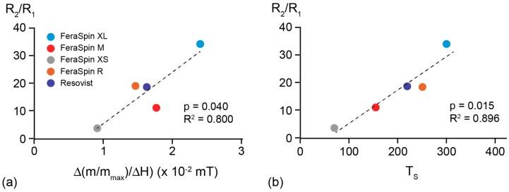 https://cdn.ncbi.nlm.nih.gov/pmc/blobs/91be/6149994/221c33b440d7/molecules-22-02204-g008.jpg