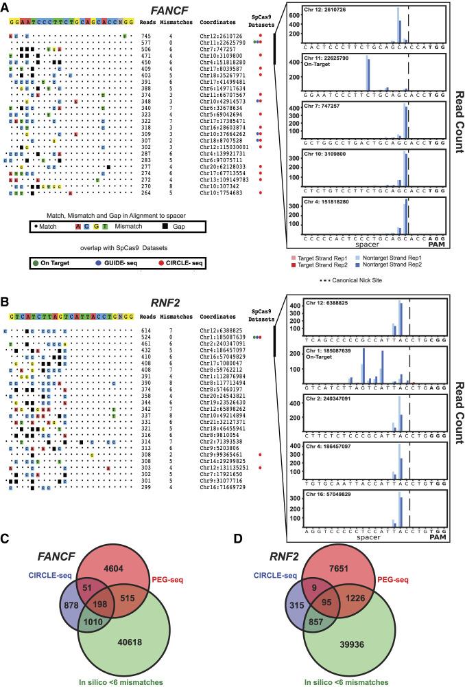 https://cdn.ncbi.nlm.nih.gov/pmc/blobs/91bf/12401060/772098781f00/2064f03.jpg