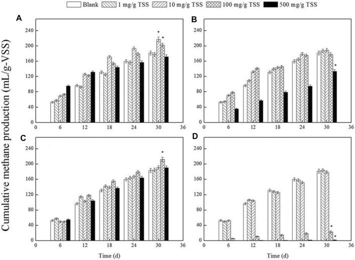 https://cdn.ncbi.nlm.nih.gov/pmc/blobs/91bf/9478561/41acd12ded79/fbioe-10-868454-g005.jpg