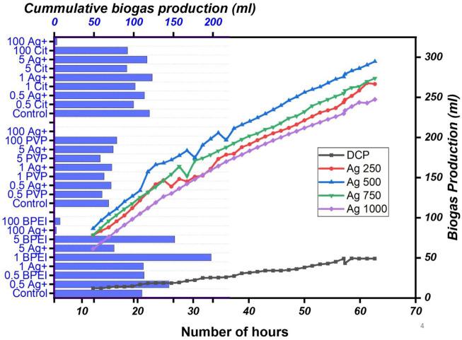 https://cdn.ncbi.nlm.nih.gov/pmc/blobs/91bf/9478561/5805a8bb7863/fbioe-10-868454-g007.jpg