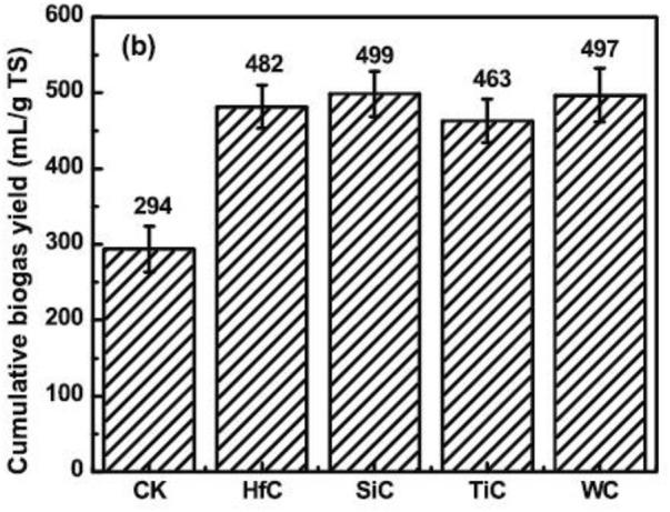 https://cdn.ncbi.nlm.nih.gov/pmc/blobs/91bf/9478561/81fd6f8b031d/fbioe-10-868454-g010.jpg