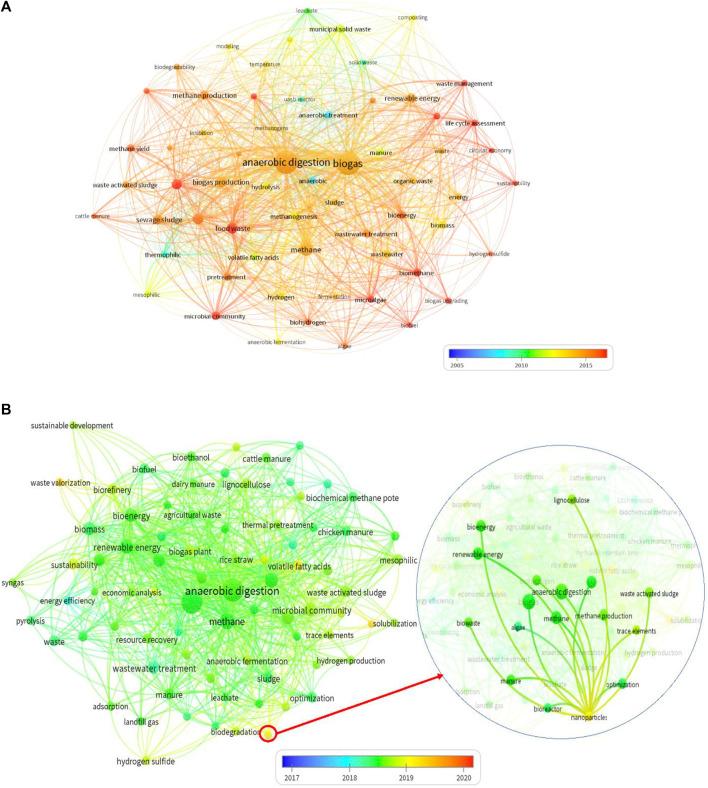 https://cdn.ncbi.nlm.nih.gov/pmc/blobs/91bf/9478561/9146ec2f738b/fbioe-10-868454-g003.jpg