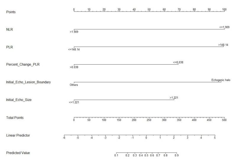 https://cdn.ncbi.nlm.nih.gov/pmc/blobs/91c0/9454735/5782a8b7c025/cancers-14-04170-g002.jpg