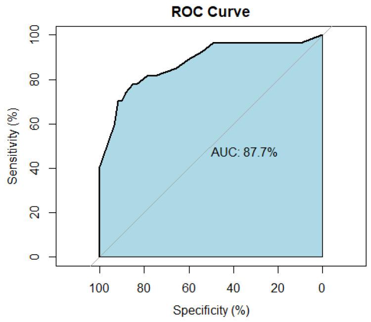 https://cdn.ncbi.nlm.nih.gov/pmc/blobs/91c0/9454735/59135cf172ad/cancers-14-04170-g003.jpg