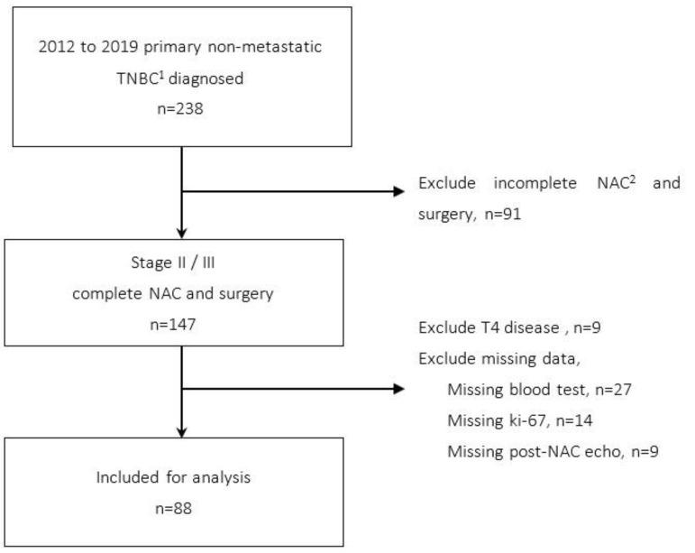 https://cdn.ncbi.nlm.nih.gov/pmc/blobs/91c0/9454735/8968990a67e3/cancers-14-04170-g001.jpg