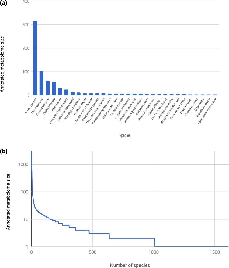 https://cdn.ncbi.nlm.nih.gov/pmc/blobs/91c2/5737527/dd9ffbd09789/gix062fig3.jpg