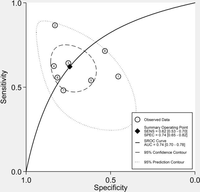 https://cdn.ncbi.nlm.nih.gov/pmc/blobs/91c3/10824868/4c76e7e375c4/10238_2024_1294_Fig9_HTML.jpg