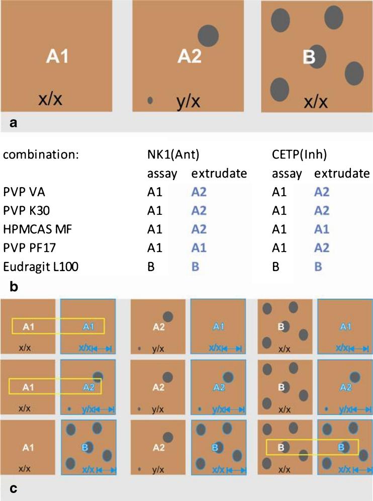 https://cdn.ncbi.nlm.nih.gov/pmc/blobs/91c3/3695673/04c40936eab3/11095_2013_1045_Fig9_HTML.jpg