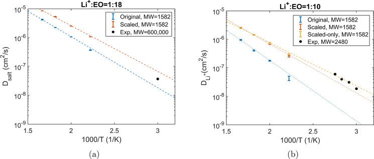 https://cdn.ncbi.nlm.nih.gov/pmc/blobs/91c5/11483941/51eaa759751b/mz4c00368_0002.jpg