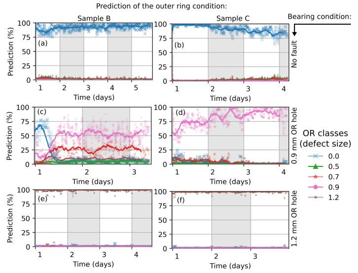 https://cdn.ncbi.nlm.nih.gov/pmc/blobs/91c5/9002605/1f7e3885d2c2/sensors-22-02490-g013.jpg