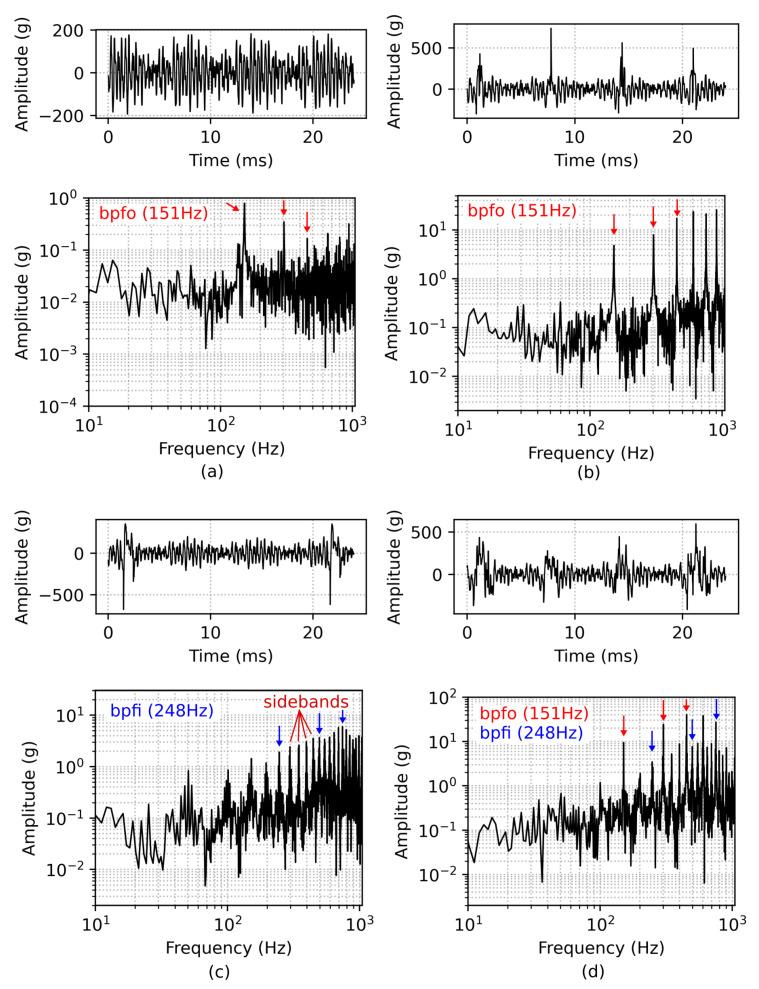 https://cdn.ncbi.nlm.nih.gov/pmc/blobs/91c5/9002605/5339a7b982d0/sensors-22-02490-g003.jpg