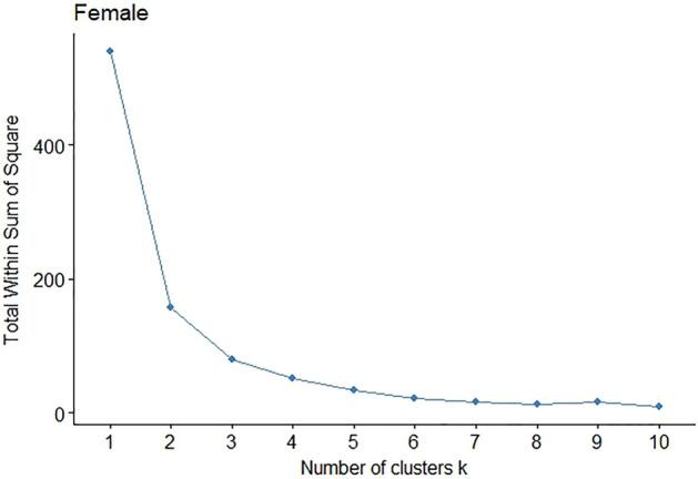 https://cdn.ncbi.nlm.nih.gov/pmc/blobs/91c5/9840427/2b94775971fc/11135_2022_1611_Fig15_HTML.jpg