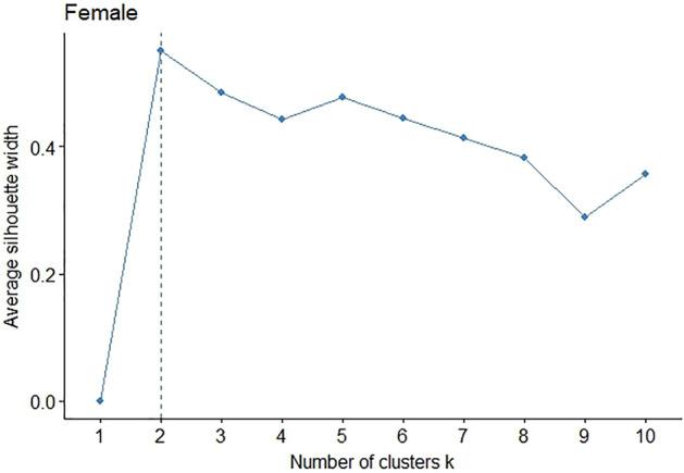 https://cdn.ncbi.nlm.nih.gov/pmc/blobs/91c5/9840427/55c9dbde02ef/11135_2022_1611_Fig13_HTML.jpg