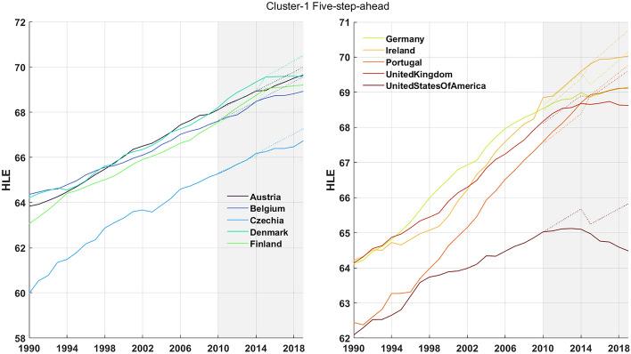 https://cdn.ncbi.nlm.nih.gov/pmc/blobs/91c5/9840427/576348e6d93f/11135_2022_1611_Fig20_HTML.jpg