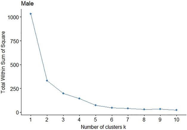 https://cdn.ncbi.nlm.nih.gov/pmc/blobs/91c5/9840427/62712f9ecf7d/11135_2022_1611_Fig16_HTML.jpg