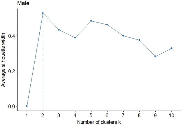 https://cdn.ncbi.nlm.nih.gov/pmc/blobs/91c5/9840427/85307e0645a1/11135_2022_1611_Fig14_HTML.jpg