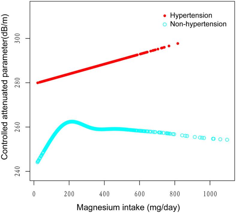 https://cdn.ncbi.nlm.nih.gov/pmc/blobs/91c6/11153825/b08860f0af94/fnut-11-1367174-g0005.jpg