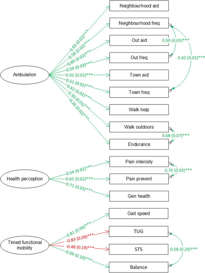 https://cdn.ncbi.nlm.nih.gov/pmc/blobs/91c7/10771682/03b529cd188b/12877_2023_4598_Fig5_HTML.jpg