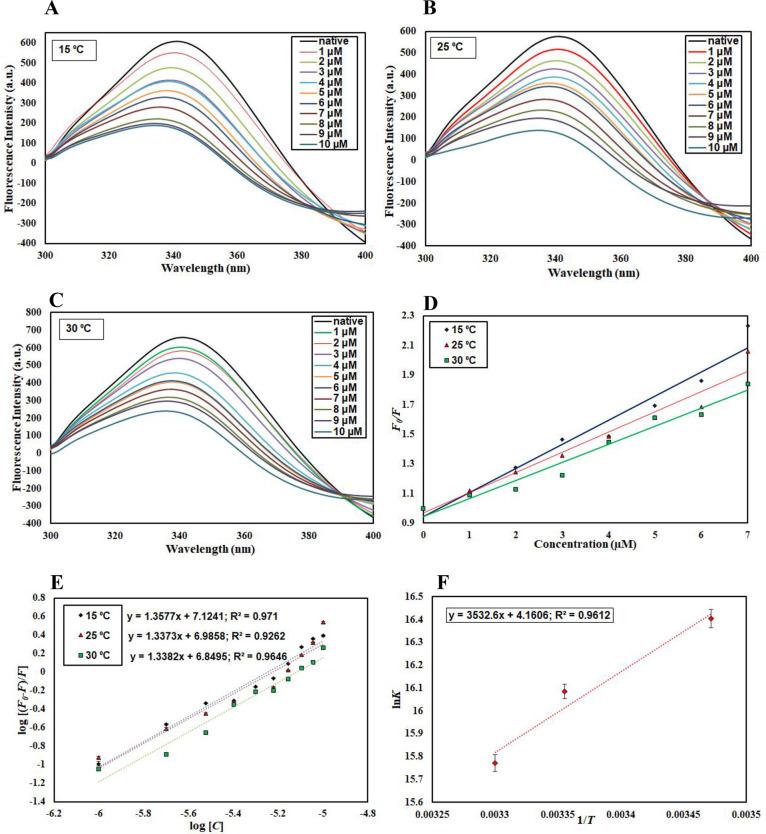 https://cdn.ncbi.nlm.nih.gov/pmc/blobs/91c9/7594119/c6d85e5db923/ao0c03975_0005.jpg