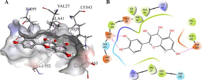 https://cdn.ncbi.nlm.nih.gov/pmc/blobs/91c9/7594119/d6ef617c462d/ao0c03975_0002.jpg