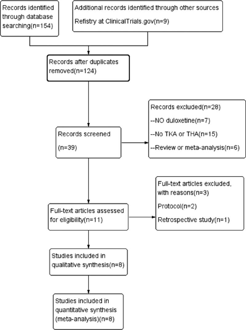 https://cdn.ncbi.nlm.nih.gov/pmc/blobs/91ca/10470761/191f8d0a673d/medi-102-e34895-g001.jpg