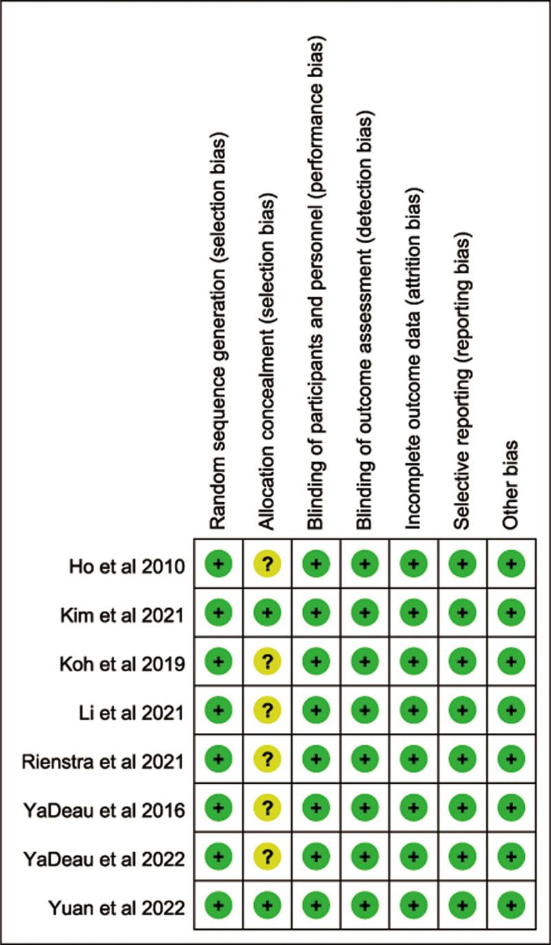 https://cdn.ncbi.nlm.nih.gov/pmc/blobs/91ca/10470761/967fce84980c/medi-102-e34895-g002.jpg