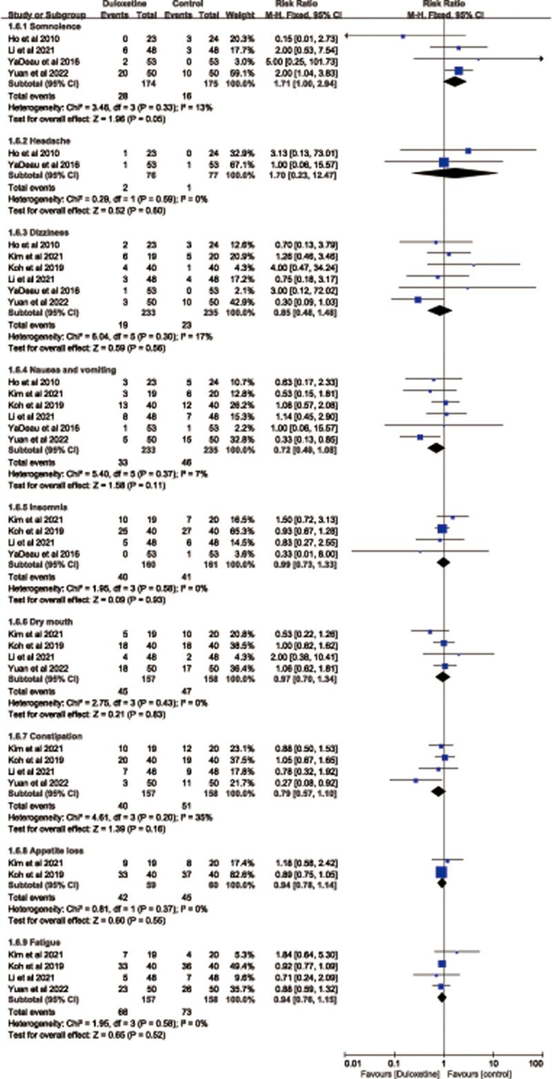 https://cdn.ncbi.nlm.nih.gov/pmc/blobs/91ca/10470761/ca51decbd2c0/medi-102-e34895-g010.jpg