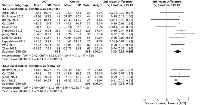 https://cdn.ncbi.nlm.nih.gov/pmc/blobs/91ca/12210942/d570fc65ba53/12888_2025_7067_Fig6_HTML.jpg