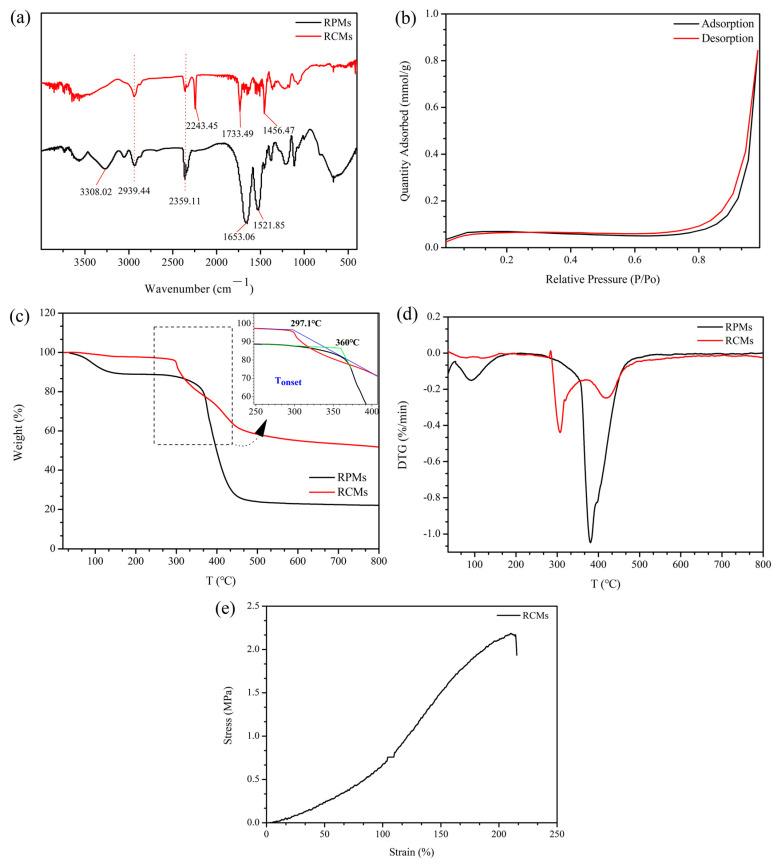 https://cdn.ncbi.nlm.nih.gov/pmc/blobs/91ca/9183177/b97874ca7f3d/polymers-14-02161-g003.jpg