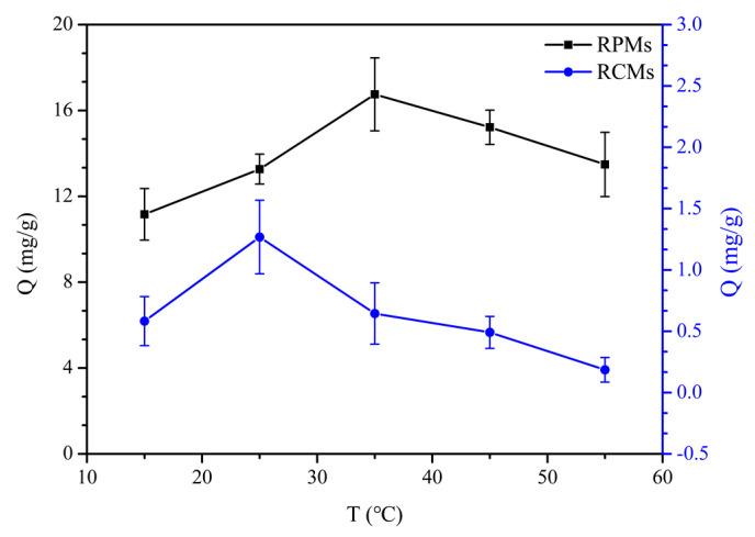 https://cdn.ncbi.nlm.nih.gov/pmc/blobs/91ca/9183177/d3c097c885c6/polymers-14-02161-g008.jpg