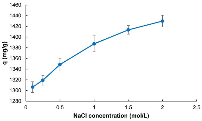 https://cdn.ncbi.nlm.nih.gov/pmc/blobs/91cd/12191696/706a4e637f93/gels-11-00411-g007.jpg