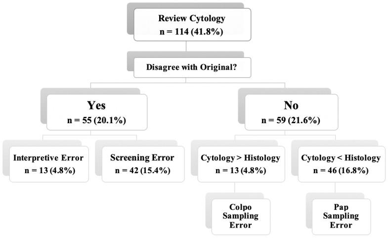https://cdn.ncbi.nlm.nih.gov/pmc/blobs/91d1/8775185/355612450c6d/diagnostics-12-00210-g001.jpg