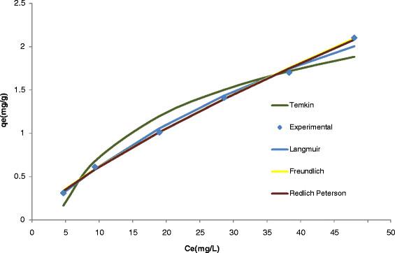 https://cdn.ncbi.nlm.nih.gov/pmc/blobs/91d2/3561113/7a36450907a0/1735-2746-9-7-7.jpg