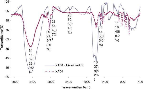 https://cdn.ncbi.nlm.nih.gov/pmc/blobs/91d2/3561113/7d7295504cb6/1735-2746-9-7-2.jpg