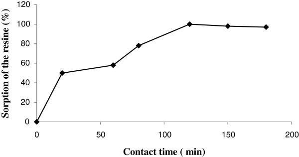 https://cdn.ncbi.nlm.nih.gov/pmc/blobs/91d2/3561113/f114baaadc52/1735-2746-9-7-5.jpg