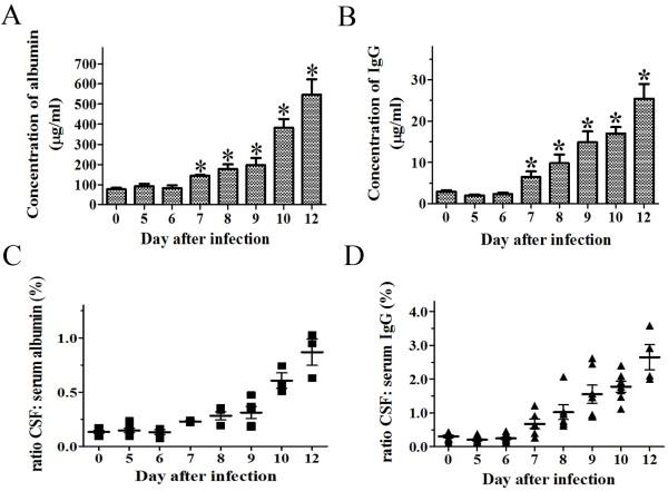 https://cdn.ncbi.nlm.nih.gov/pmc/blobs/91d3/3431253/79a5edcba7cd/1423-0127-19-61-1.jpg