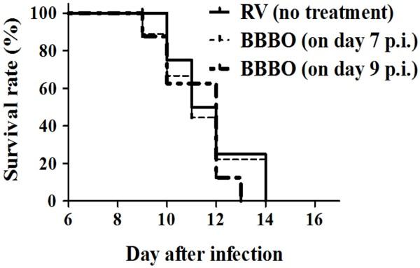 https://cdn.ncbi.nlm.nih.gov/pmc/blobs/91d3/3431253/f0924ae1d960/1423-0127-19-61-5.jpg