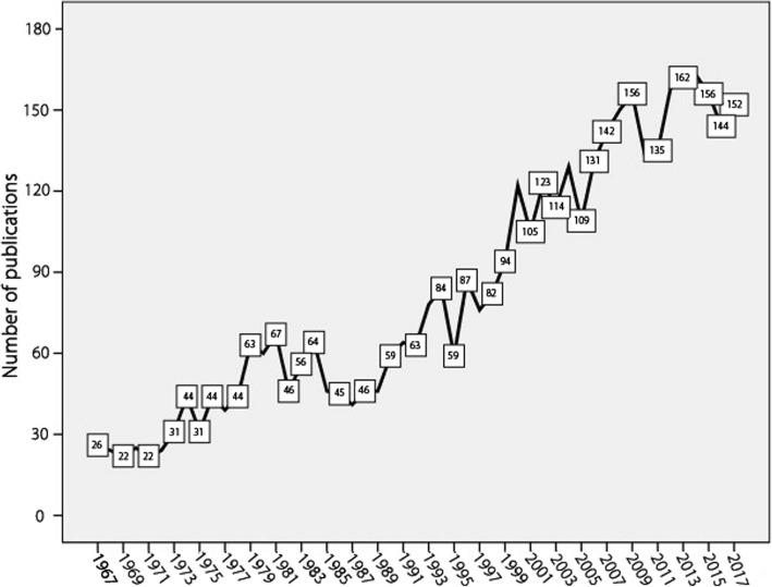 https://cdn.ncbi.nlm.nih.gov/pmc/blobs/91d3/6091169/33029606e3ce/40249_2018_456_Fig1_HTML.jpg
